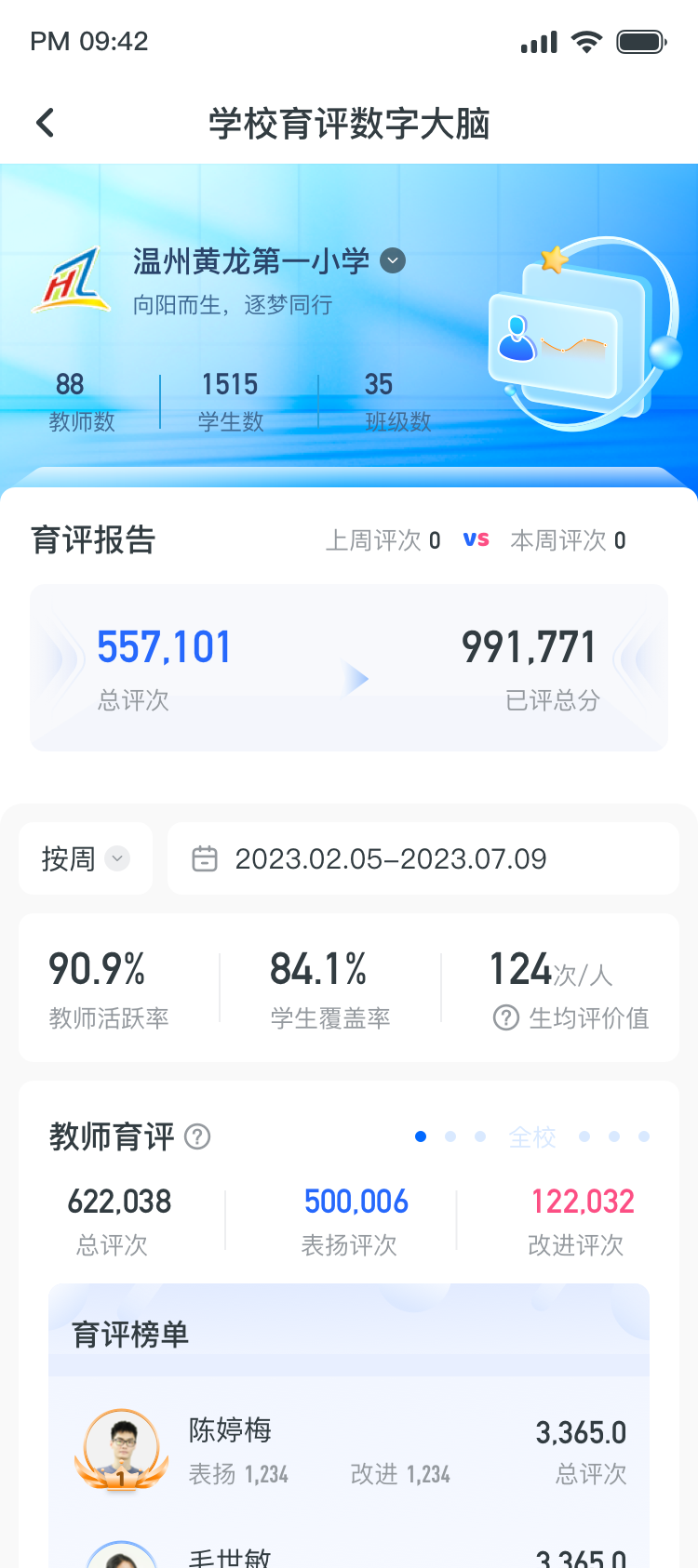 學校(xiào)育評數字大(dà)腦(nǎo).jpg 學校(xiào)育評數字大(dà)腦(nǎo).jpg