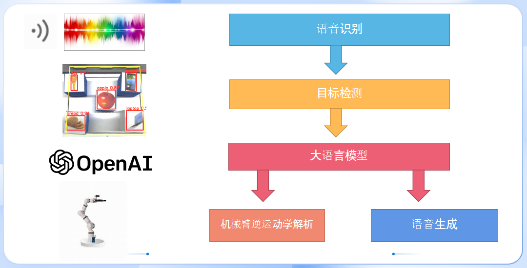 大(dà)模型3.png 大(dà)模型3.png